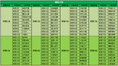 仙境传说2更新公告 9月3日全区停服更新公告