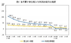  2.本表部分指标存在剑灵私服总计不等于分项之和情况